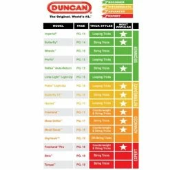Misc Duncan YoYo Classic Assorted -Zippi shop Duncan Yo Yo Classic Floor Display Assortment with Pre Pegged Base 2
